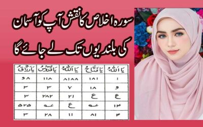 Heran Kun Kamyabi Pane Ka Taweez